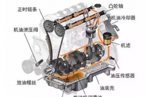 抽油宝：你的爱车机油质量过“分数线”了吗？