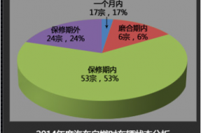 热浪来袭，抽油宝教你如何压制的“火爆”脾气