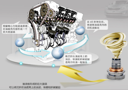 汽车行业创业项目：做二手车到底是门生意，还是算创业呢?