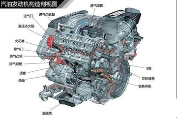 教您认识发动机的5大系统