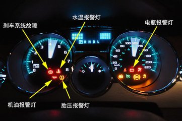 开车必知仪表盘上的几个图标