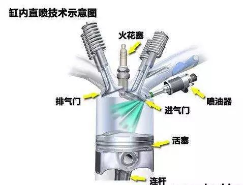 为何缸内直喷积碳严重?该如何处理?