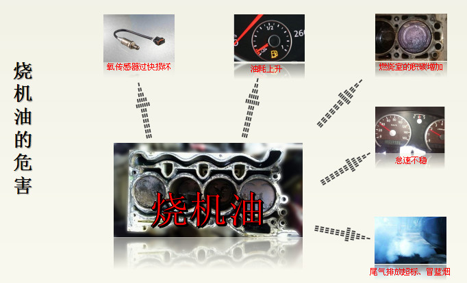 你总说烧机油，可你真懂啥是烧机油吗？